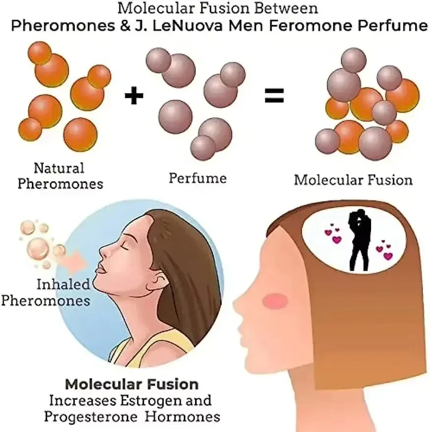 Parfum Phéromone Séducteur Homme | Attire la Femme | Fragrance Charmante Flirt & Rendez-vous | Spray Corps Longue Tenue 2026